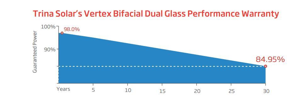 Trina Equipment Needed to Install Solar Panels 600W Power for Home