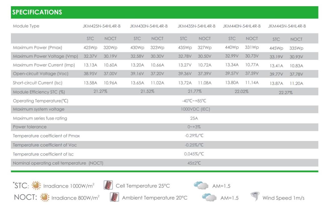 European Best Selling Jinko All Black 440W Solar Panel with Low Price and High Sales