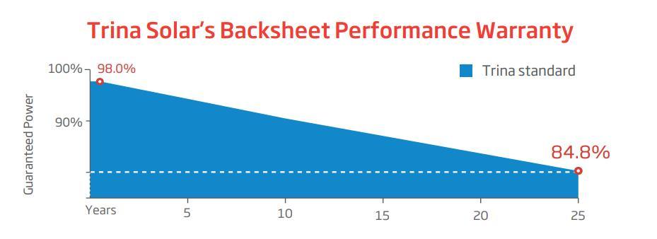 Warehouse in Stock 48V 650W/670W Solar Photovolta Panel Monocrystalline Panel Solar