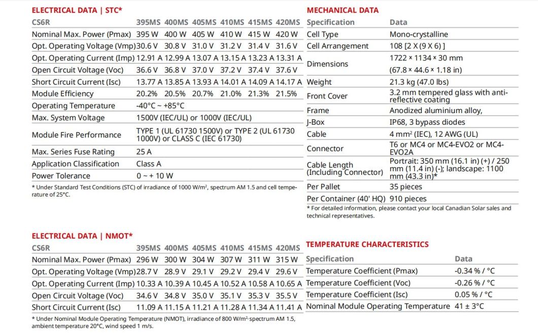 Canadian Solar Panel Energy Price 395W400W410W420W Solar PV Power Panel for System
