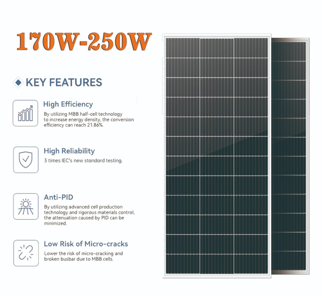 Dinghui Longi Ja Jinko Trina Class a Solar Panel 180W 200W 280W