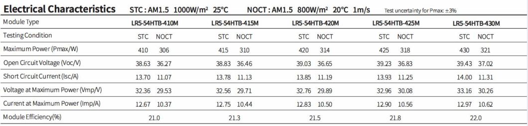 China Longi Hi Mo 6 Hpbc Cell 420W 430W All Black Solar Panels for Solar Energy System