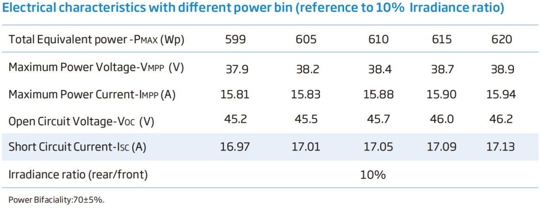 China Trina Vertex A Grade Bifacial Half Cut Monocrystalline 565W 570W 575W 580W Solar Panel for Home