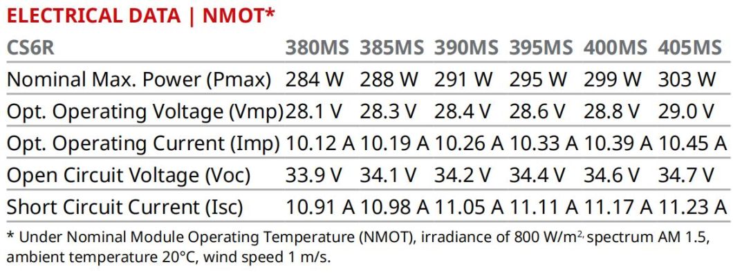 Tier 1 Canadian Jinko Trina Ja Longi A Grade 400W All Black Solar Panels for Home