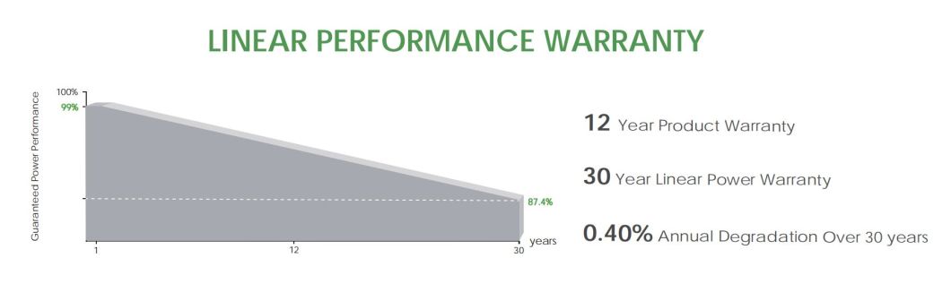 Jinko 535W 545W 555W Tiger PRO Bifacial Module Dual Glass Transparent Backsheet Monocrystalline Solar Panel Kit off Grid