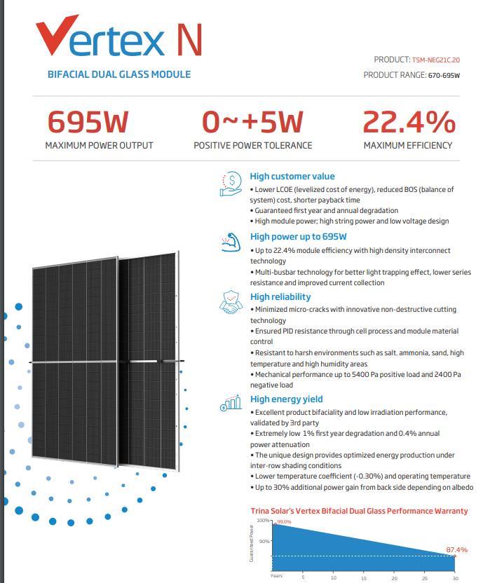 Trina 670/675/680/685/690/695W Bifacial Dual Class Half Cell Module PV Solar Panel with 25 Years Warranty