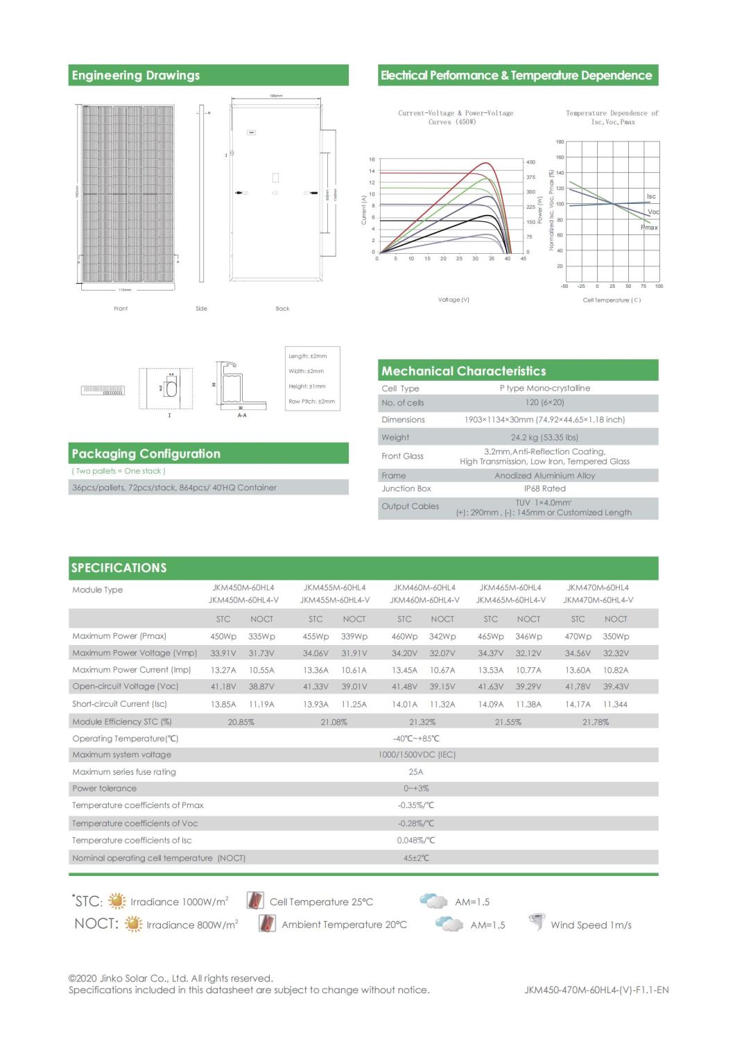 Solar Panel Jinko 460W 465W 470W 475W 480W Jinko