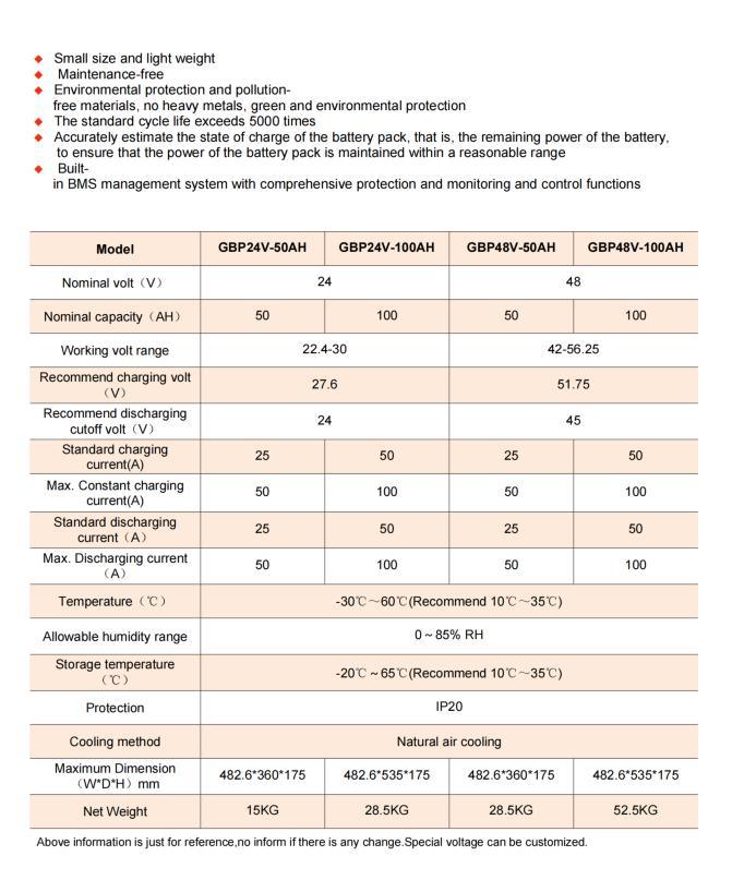 Solar Kit 100kw Solar Energy System for Solar Panels and Inverter