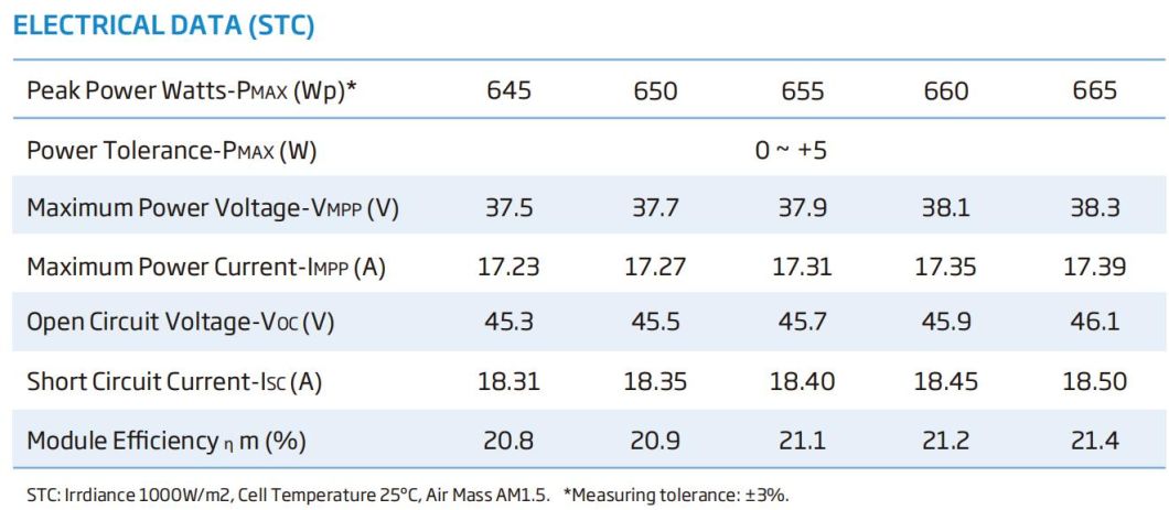 Hot Sell! Trina 660W Dual Glass Jinko Ja Longi Canadian Dmegc Dinghui 645W 650W 660W 665W Solar Panel