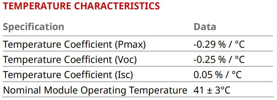 China Canadian Jinko Ja Longi Trina Dmegc Dinghui N Type 565W 570W Solar Panels for Home