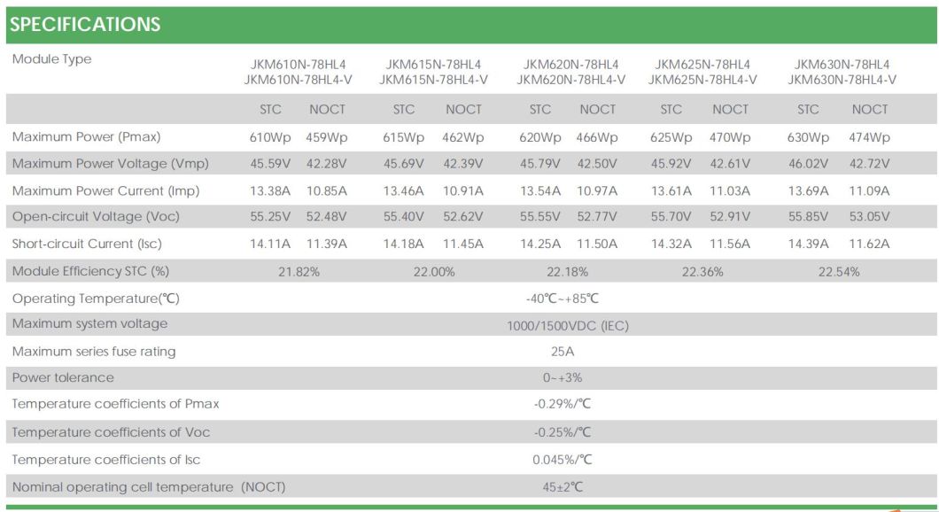 China Jinko Trina Vertex Dmegc Dinghui A Grade N Type 610W 620W 630W Solar Panels for Home