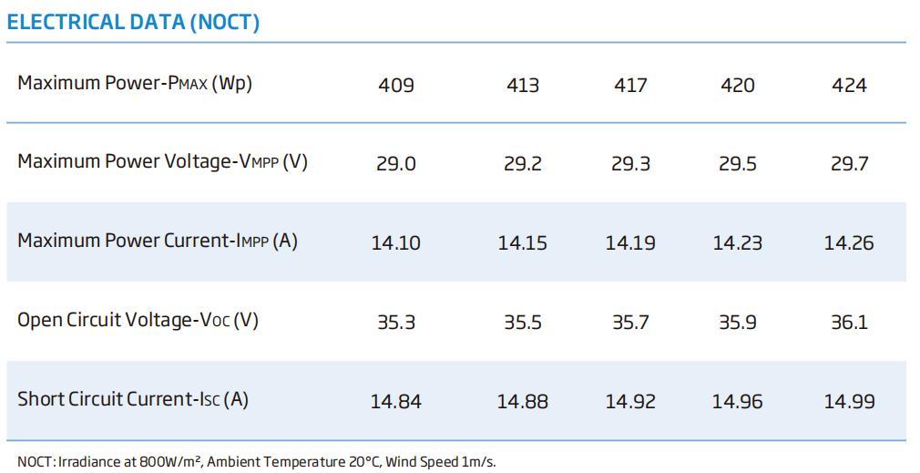 Tier 1 Trina 545W 550W Longi Jinko Ja Canadian Dmegc Dinghui A Grade Solar Panels with SGS (PSI COC)