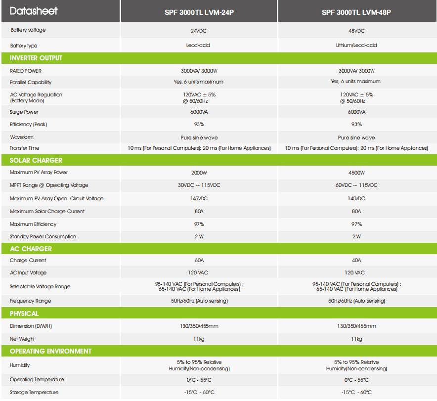 Growatt SPF 3000tl High Frequency 24V Solar Inverter 3kw off Grid Solar Inverter Price