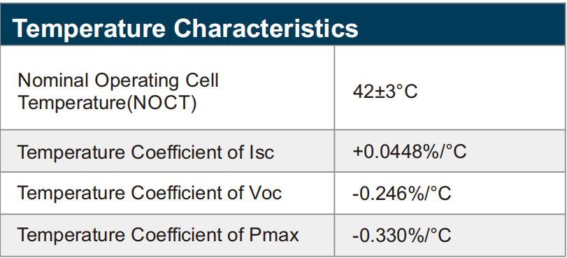 China Dmegc A Grade 580W 590W Solar Panels for Solar Energy System