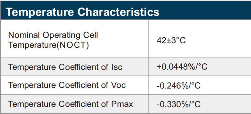 Dmegc Half Cut 410W Solar Panels with CE for Solar Energy System