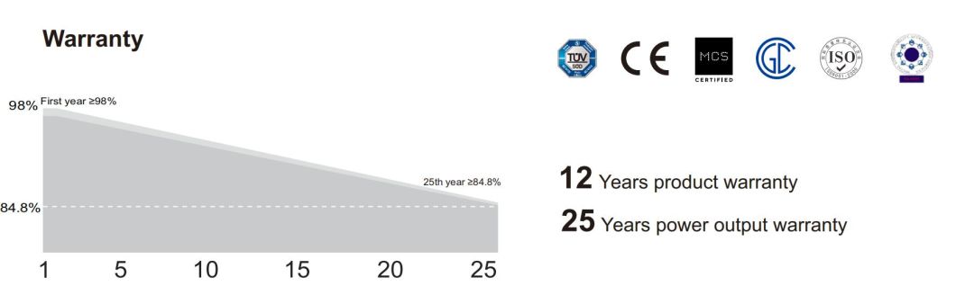 Dmegc Half Cut 410W Solar Panels with CE for Solar Energy System