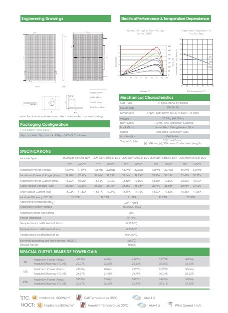 High Efficiency Large Watt Jinko Panel 400 420 440 450watt for Reseller