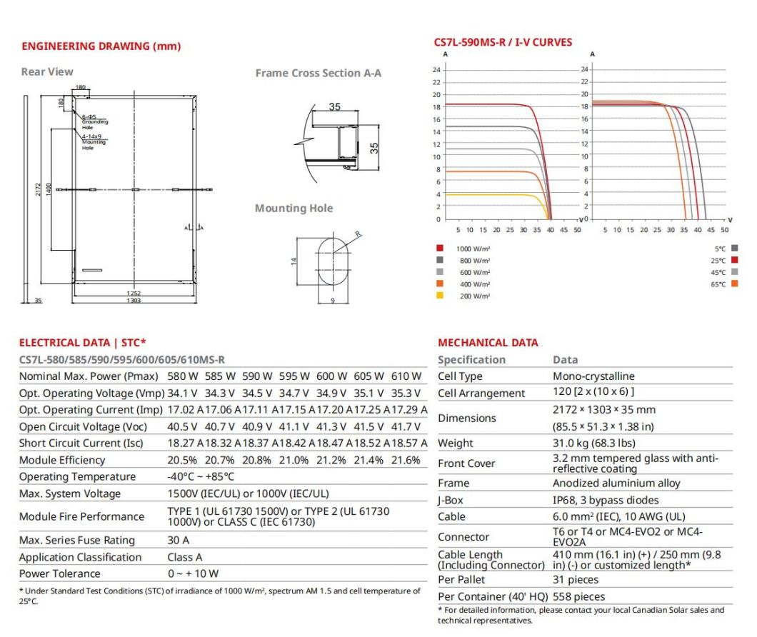 Canadian Solar Mono Half Cell Solar Panel 590W 595W 600W Solar Panel