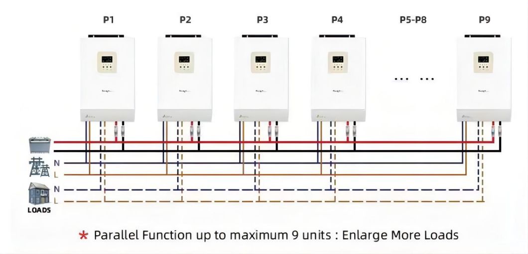Pure Sine Wave off Grid Inverter 3kw 5kw for Solar Energy System
