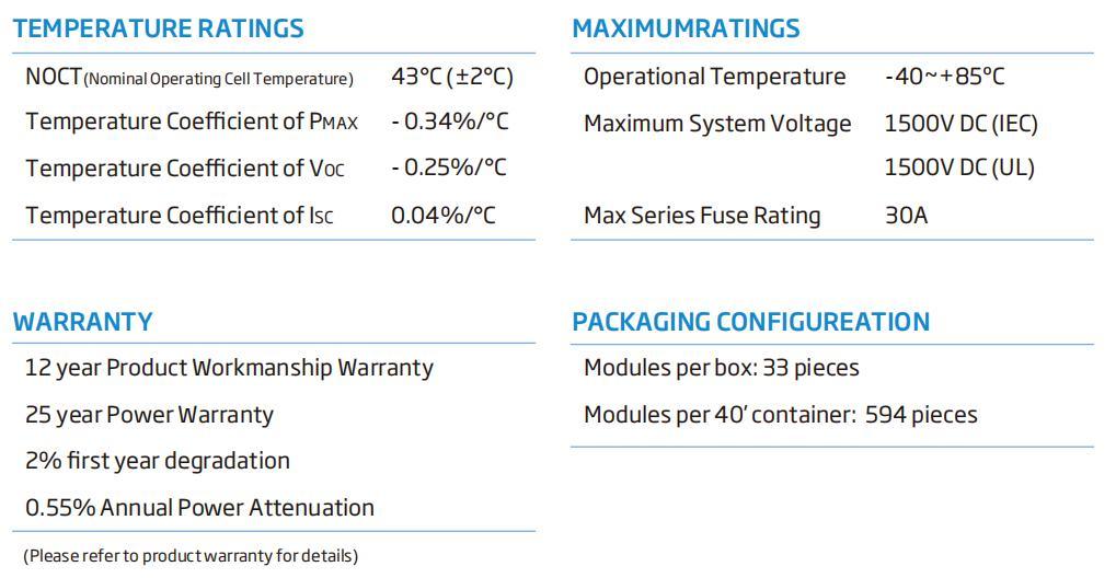 China Trina 650W Solar Panels with CE TUV for Solar Energy System