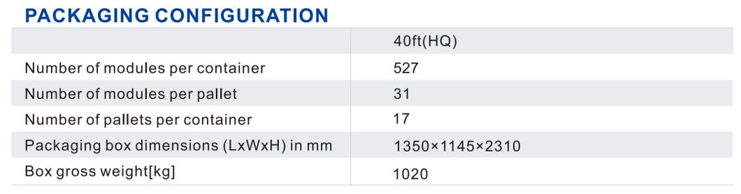 Risen Titan Mono Perc 580W 585W 590W 595W 600W Solar Panels