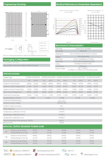 Jinko High Effeciency Monocrystalline Solar Panel 410 420 435 440W with Home