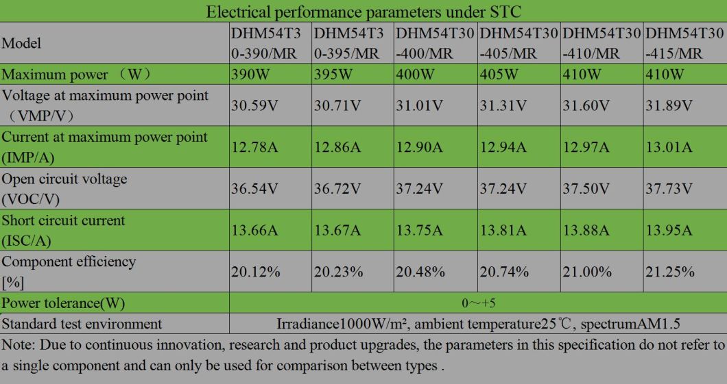 Dinghui Full Black Half Cell 405W 400W 410W 410watt Price Solar Modules PV Panels Monocrystalline Solar Panel