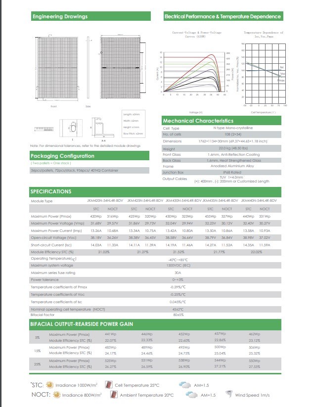 Jinko 420-440 Watt Mono-Facial Module Solar PV Module Panels Price Factory