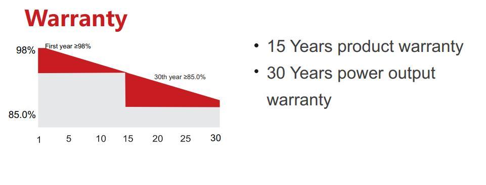 Omegc Bifacial Solar High Quality Monocrystalline Half Cell Solar Panel
