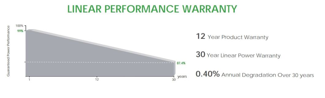 Most Popular Jinko Tiger Solar Panel 560W 580W PV Module CE Certificate