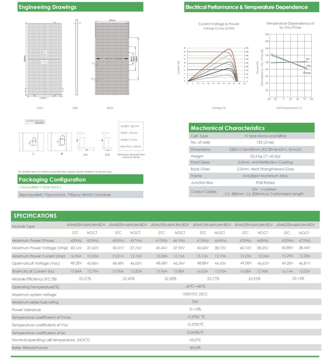 Jinko Neo 600W Mono Bifacial PV Solar Panel 605W 610W 615W 620W 625W Solar Panels Free Shipping