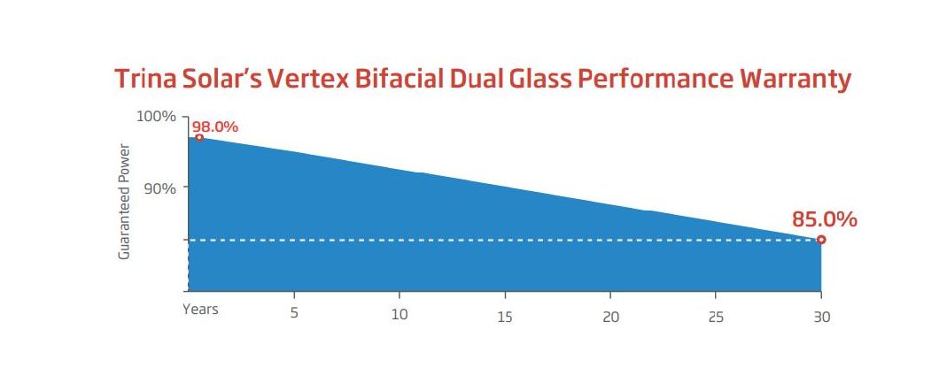 Trina Solar Panel 505W Solar Module 490W 495W 500W PV Module 182mm Half Cell