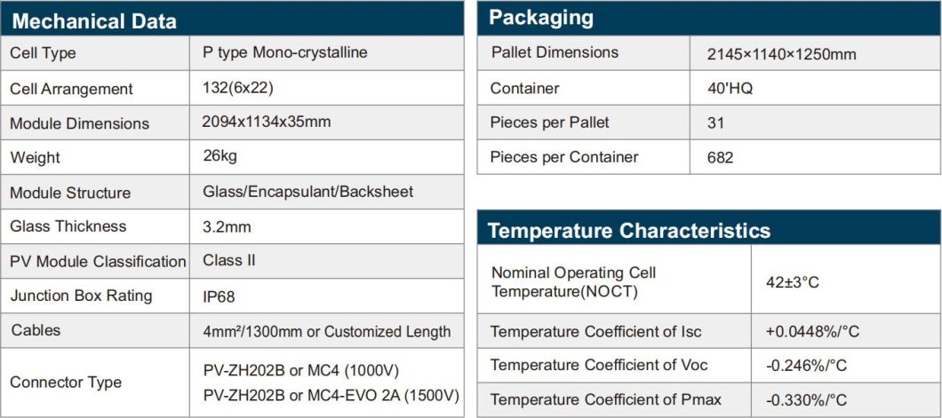 Dmegc 500W 510W Longi Trina A Grade Half Cut Solar Panels for Home