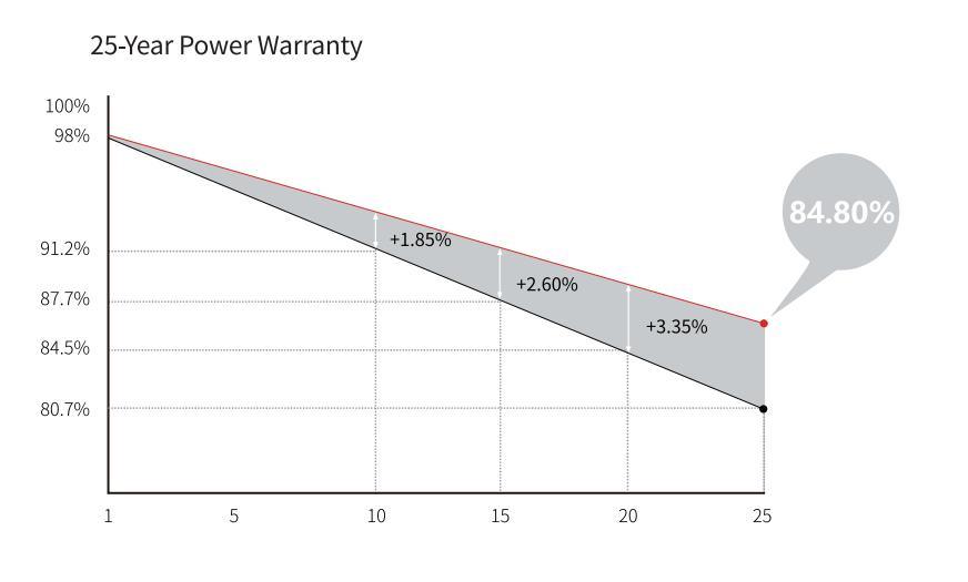 450W/460W Solar Panel Hot Selling China Wholesale Solar Panel Price