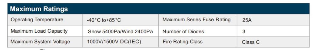 Best Price 108cells 415W Dmegc Monocrystalline Perc Solar Panel