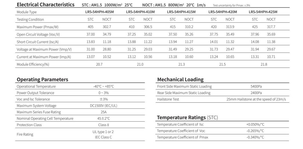 25 Years Warranty Poly Crystalline Solar Panel 425W Watt Price for Pakistan Bangladesh