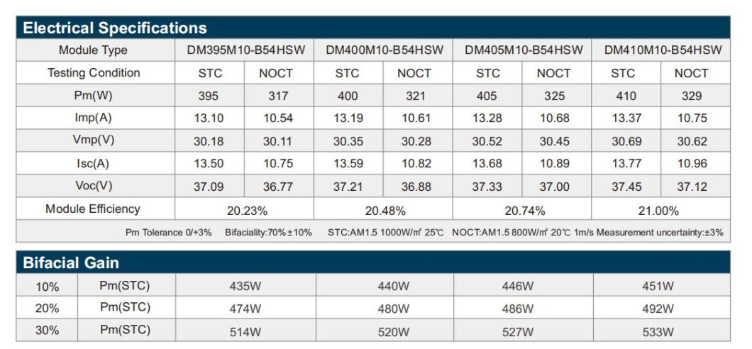 Monocrystalline High-Efficiency Energy Storage Dedicated Rooftop Power Generation Solar Panels