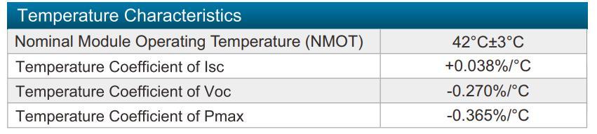 Single Crystal Efficient Energy Storage Dedicated Rooftop Solar Panel Dmgec