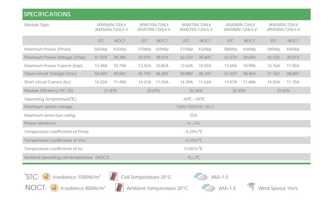 Jinko Solar Panel Price 500W 540W 545W 550 Watt 550W 600W 670W Bifacial Photovoltaic PV Solar Panels