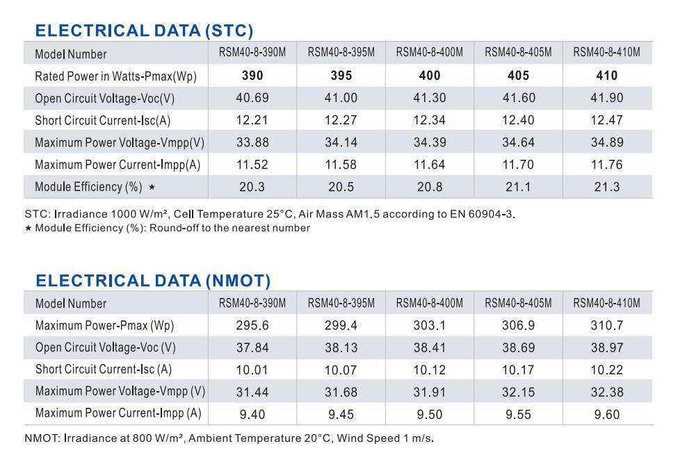 Risen Flexible Foldble Mono Solar Panel 400W for Travel & Boat