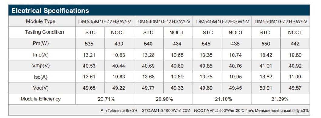 Solar Module Monocrystalline 550W Solar Photovoltaic Panel