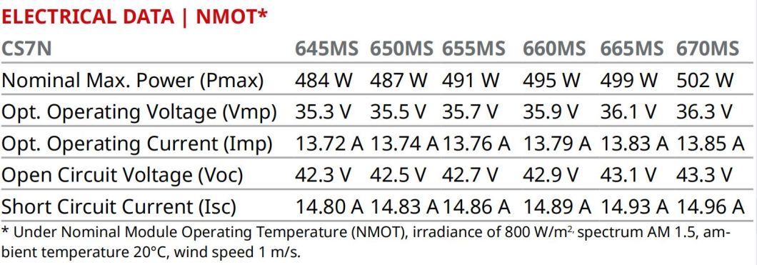 Canadian 650W 655W 660W 665W 670W A Grade Solar Panels with CE TUV for Home