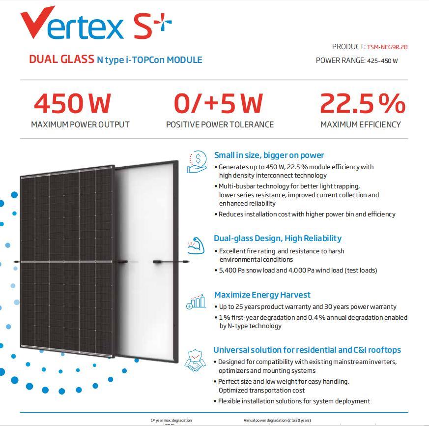 Trina Dual Glass N Type Tsm-Neg9r. 28 425W430W435W440W445W450W Solar Panel