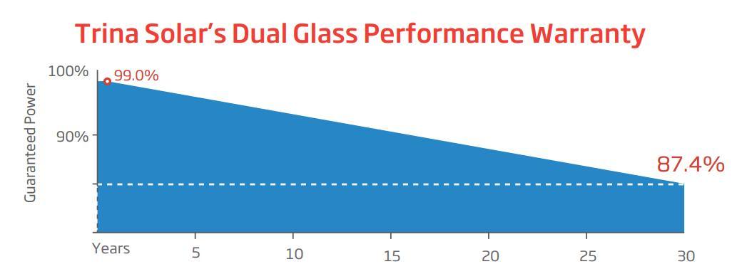 Black 450W Panel Solar with Black Frame Black Sheet High Efficiency Solar Panels OEM Orders