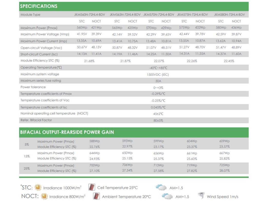 High Quality and Low Price a-Grade First-Line Brand Jinko 575W/580W Double-Sided Solar Panel