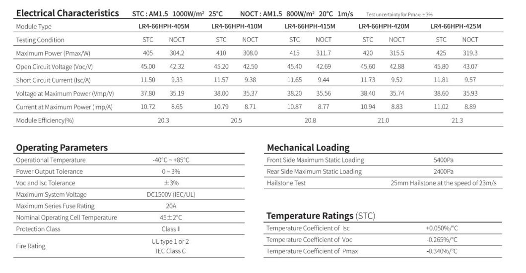 Europe Warehouse Silver Frame Solar Panels Europe 425W Monocrystaline Solar Panel