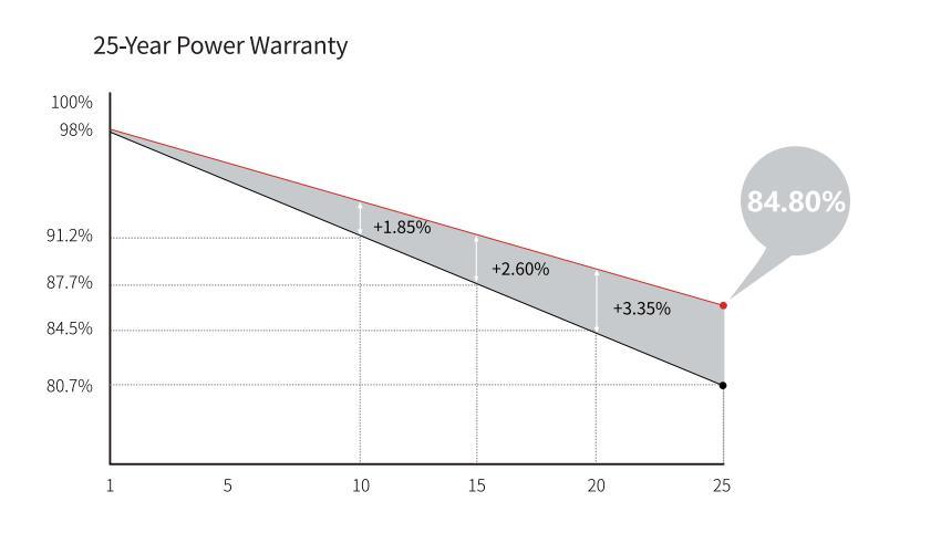 Solar Panel High Efficiency Monocrystalline Solar Panels with Black Cover Waterproof Box Frame