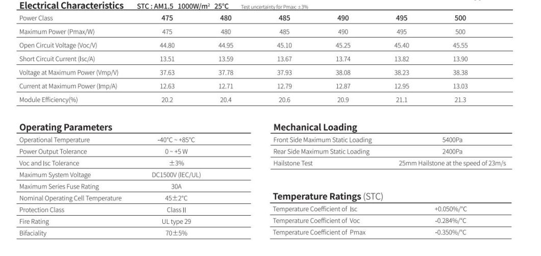Fashionable Design Mono Bifacial House Photovoltaic PV Solar Panel 500W Price with Mc4 Connectors