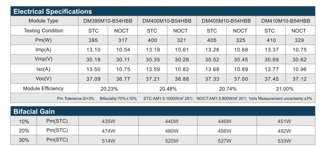 Hot Sale 410W Mono Multi Busbar Monocrystalline Half Cell PV Solar Energy Panel