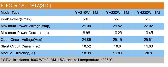 Mono Silicon Cheap China OEM Single-Sided 180W Solar Panels